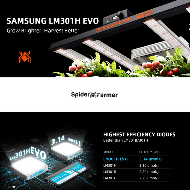 Spider Farmer SE3000 EVO SMART LED Grow Light 300w