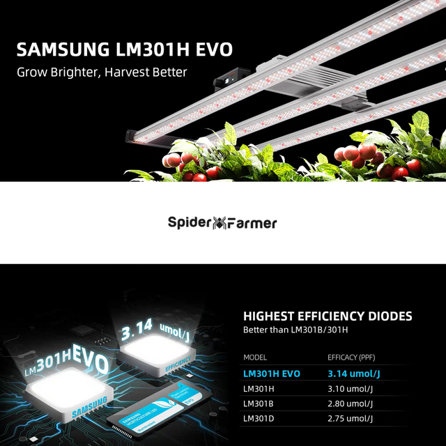 Spider Farmer SE4500 EVO SMART LED Grow Light 320w