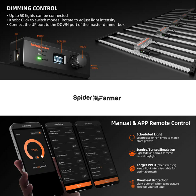 Spider Farmer SE4500 EVO SMART LED Grow Light 320w