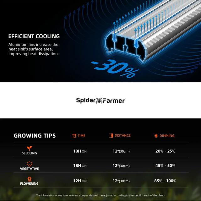 Spider Farmer SE4500 EVO SMART LED Grow Light 320w