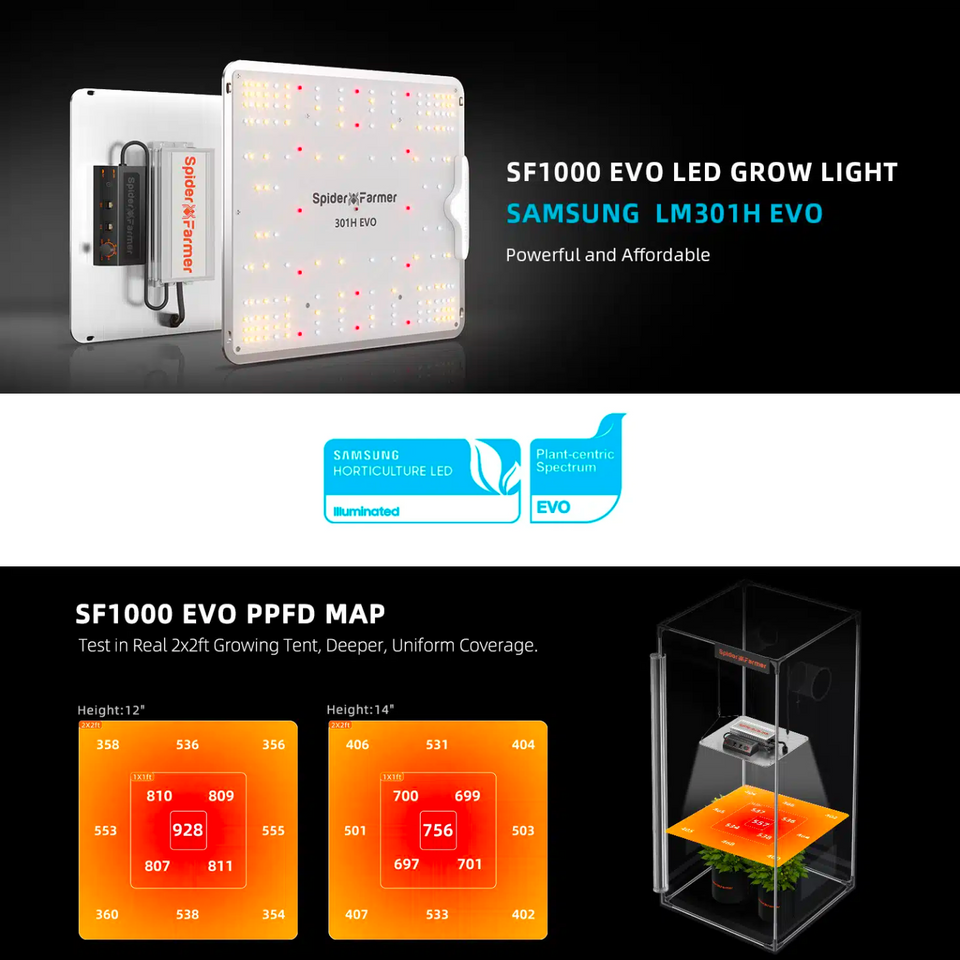 Spider Farmer SE5000 EVO LED Grow Light 480w PPFD Map