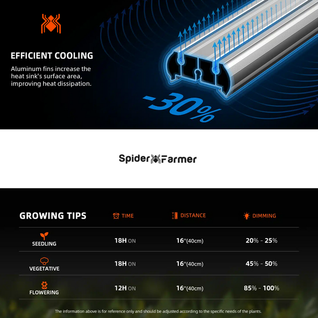 Spider Farmer SE5000 EVO SMART LED Grow Light 480w