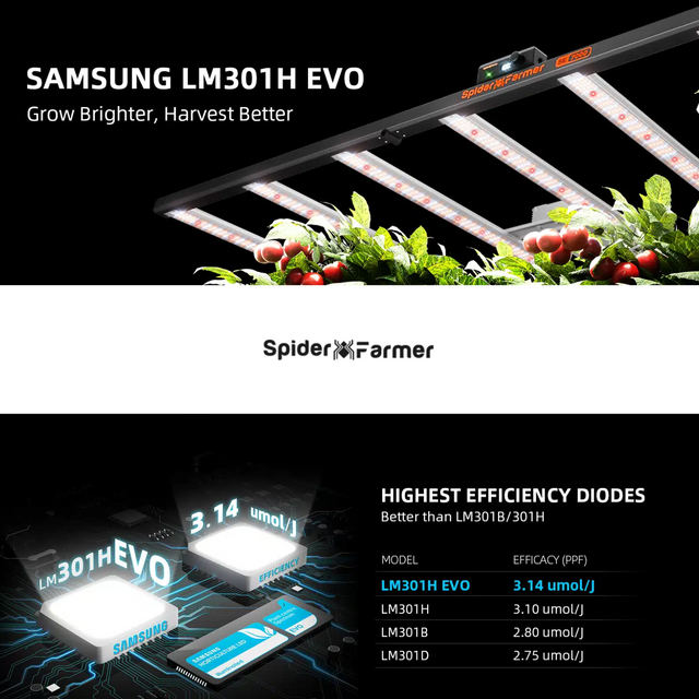 Spider Farmer SE7000 EVO SMART LED Grow Light 730w