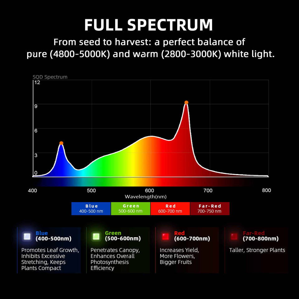 Spider Farmer SF-G4500 LED Grow Light 320w Full Spectrum Output