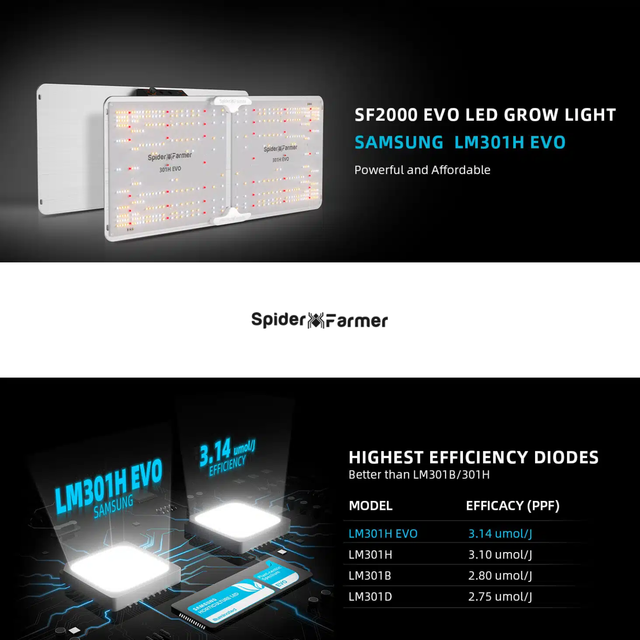 Spider Farmer SF2000 EVO LED Grow Light – ledgrowstore.co.uk