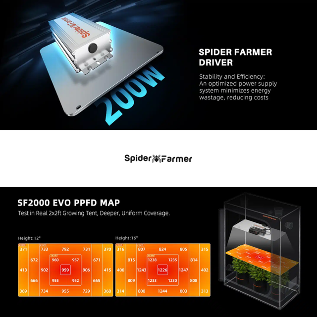 Spider Farmer SF2000 EVO LED Grow Light – ledgrowstore.co.uk