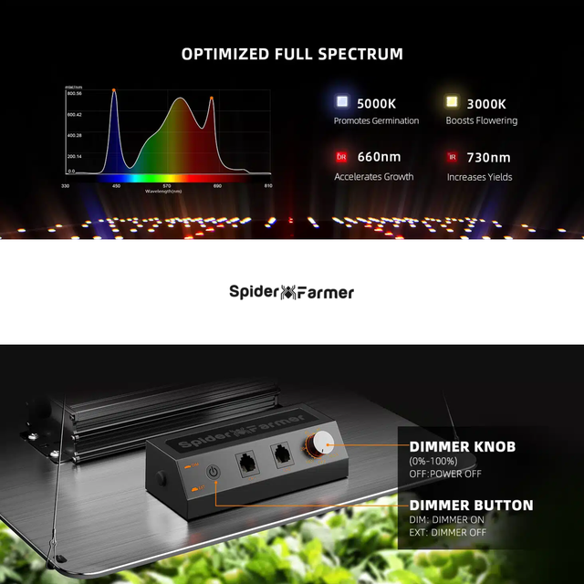 Spider Farmer SF2000 EVO LED Grow Light – ledgrowstore.co.uk