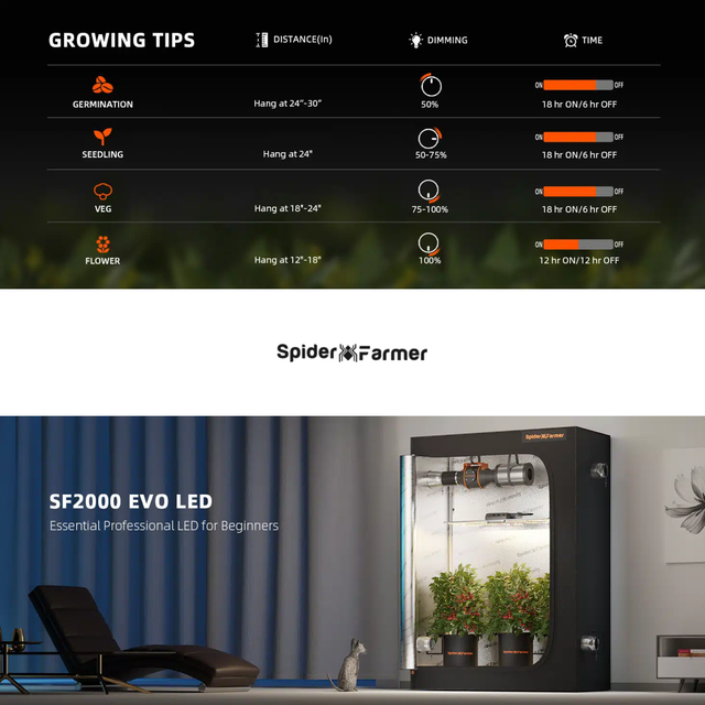 Spider Farmer SF2000 EVO LED Grow Light – ledgrowstore.co.uk