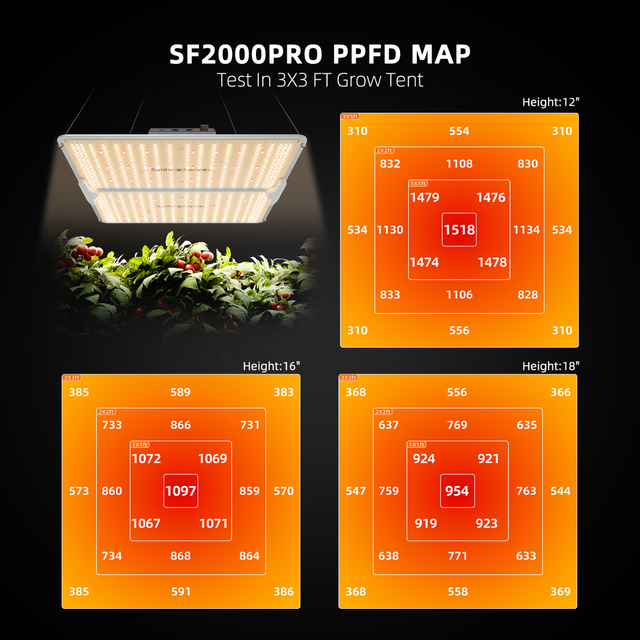 Spider Farmer SF2000 Pro LED Grow Light 200w