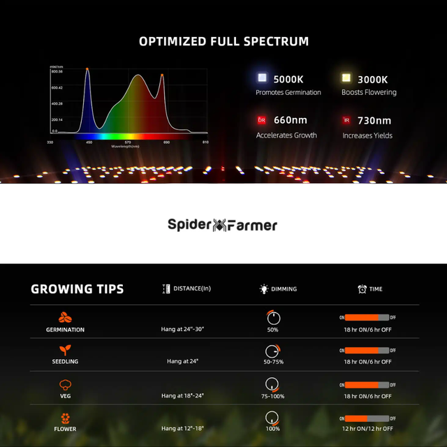 Spider Farmer SF2000 Pro LED Grow Light 200w