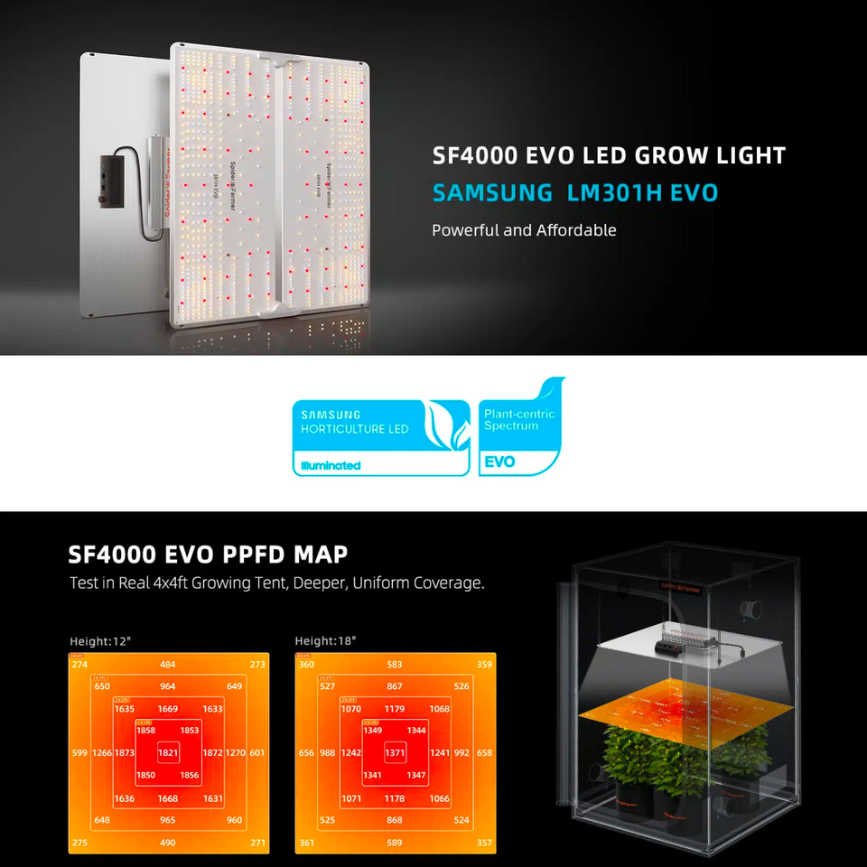 Spider Farmer SF4000 EVO LED Grow Light