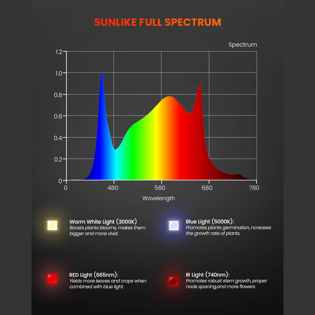 Spider Farmer SF600 LED Grow Light