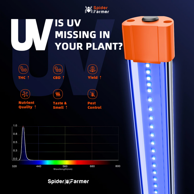 Spider Farmer UV60 & IR30 Flavour Set (UV & IR)
