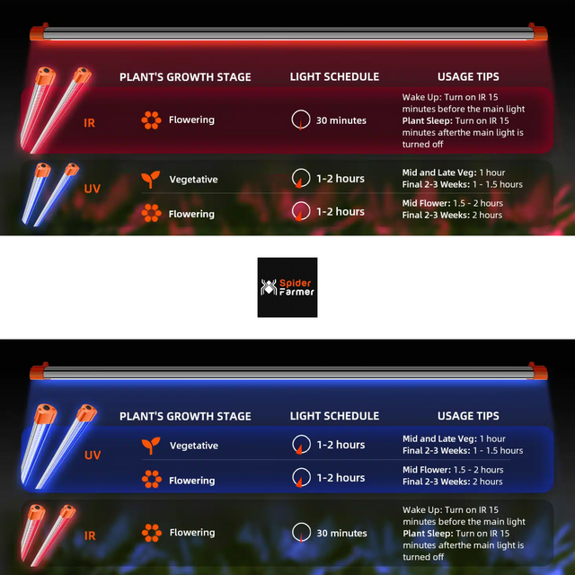 Spider Farmer UV60 & IR30 Flavour Set (UV & IR)