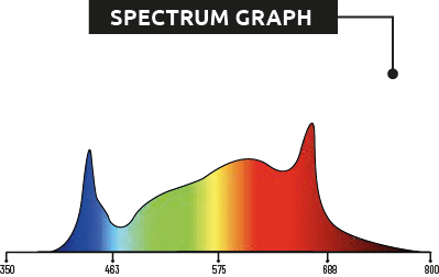 Lumatek Zeus 465W Pro LED Spectrum