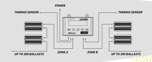 Lumatek User Diagram LED Grow Light Controller