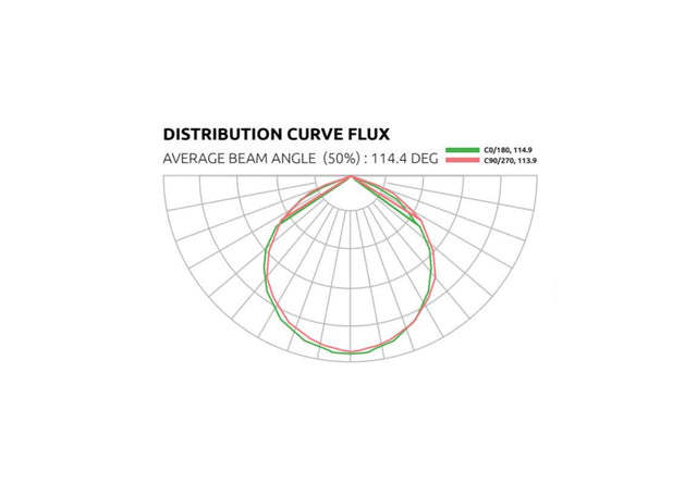 Lumatek VF120w LED Grow Light Flux Curve