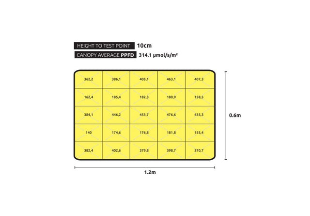 Lumatek VF90w LED Grow Light PPD Map 