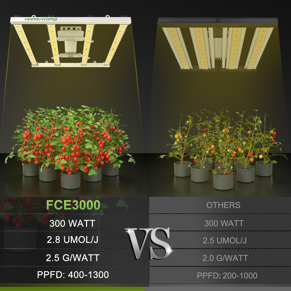 Mars Hydro FC-E3000 LED Grow Light (Smart Edition)