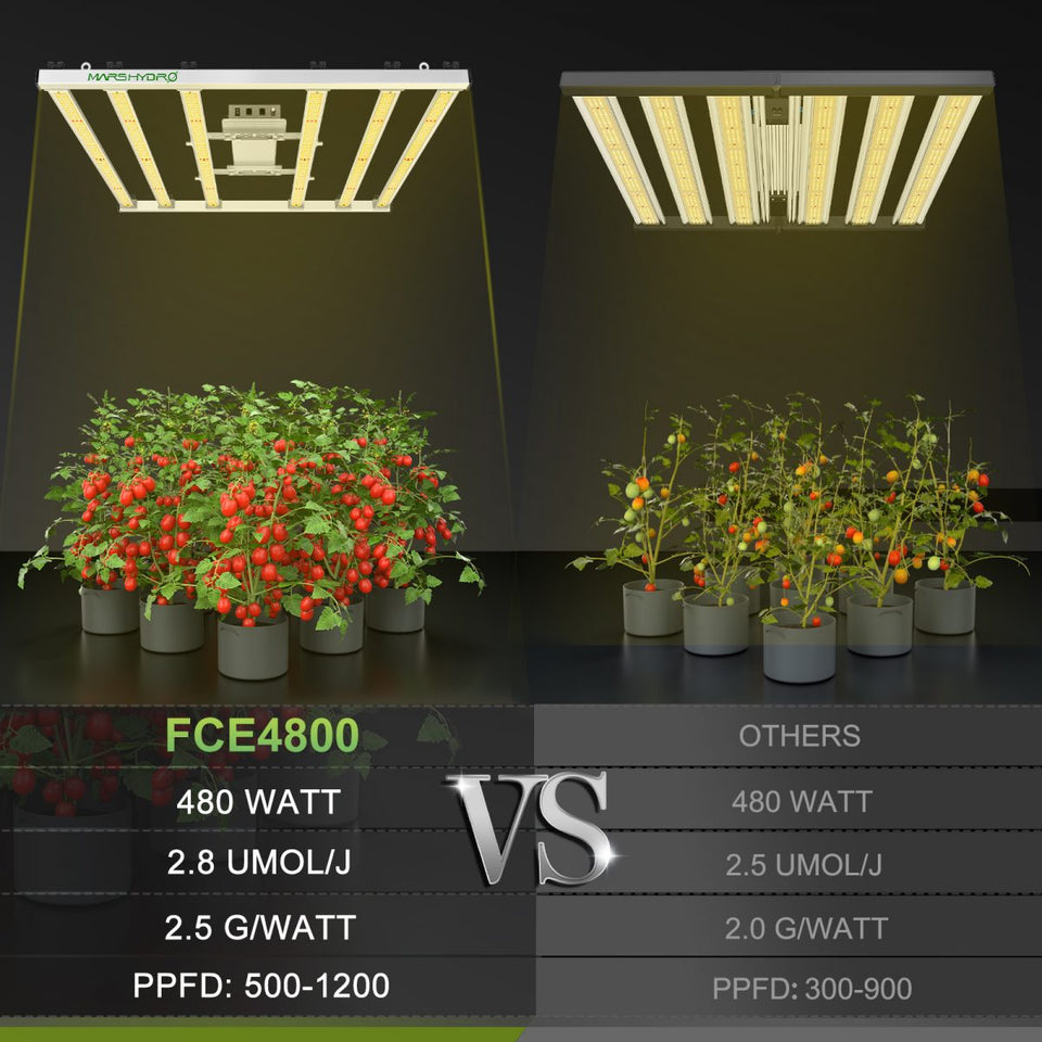 Mars Hydro FC-E4800 LED Grow Light (Smart Edition)