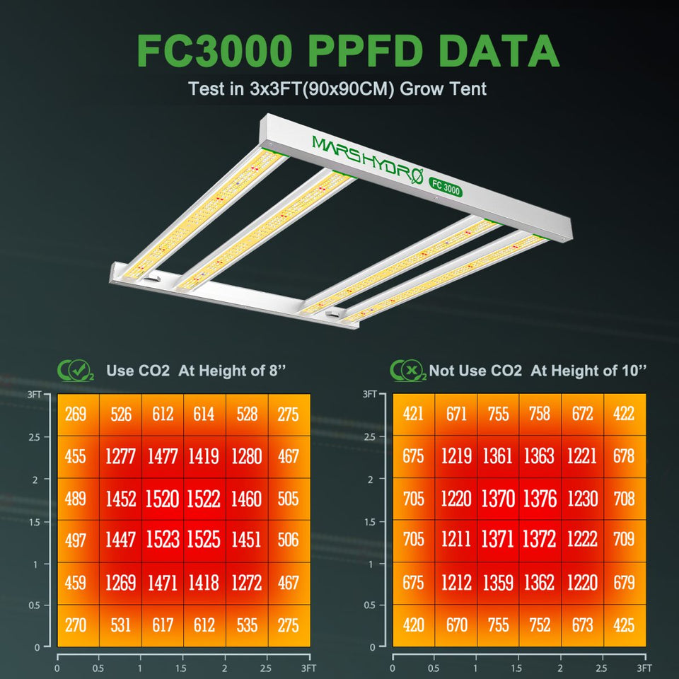 Mars Hydro FC3000 LED Grow Light PPFD Data