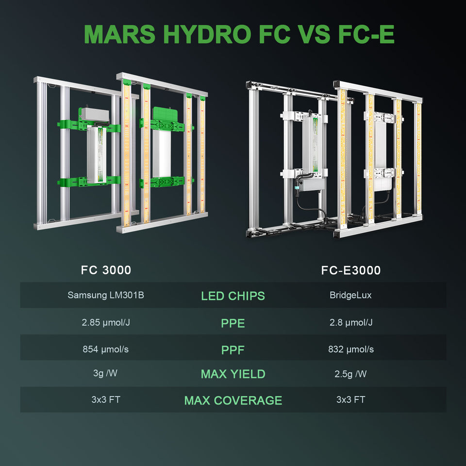 Mars Hydro FC3000 LED Grow Light VS FCE3000
