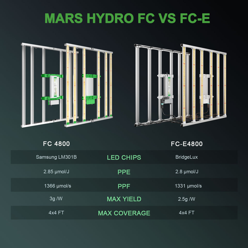 Mars Hydro FC4800 LED Grow Light (Smart Edition)