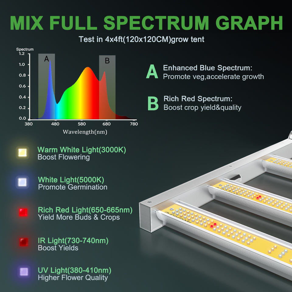 Mars Hydro FC4800 LED Grow Light Full Spectrum