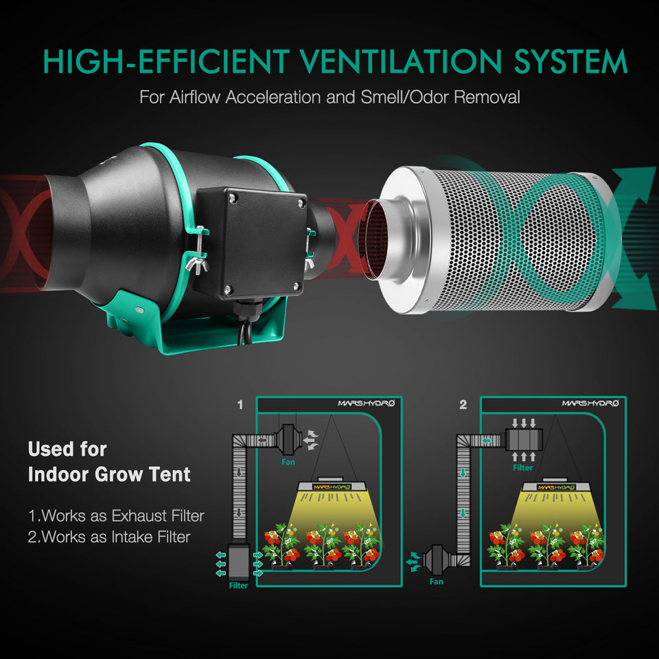 Mars Hydro Intelligent Fan & Filter Kit Ventilation