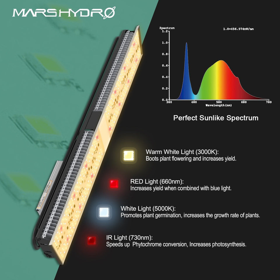 Best LED grow light Mars Hydro