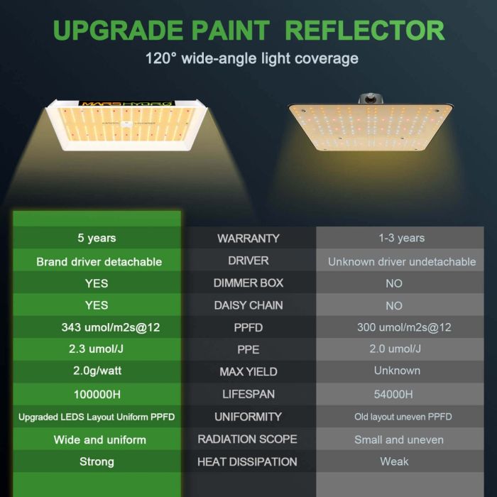 Mars Hydro TS1000 LED Grow Light Upgrade Reflector