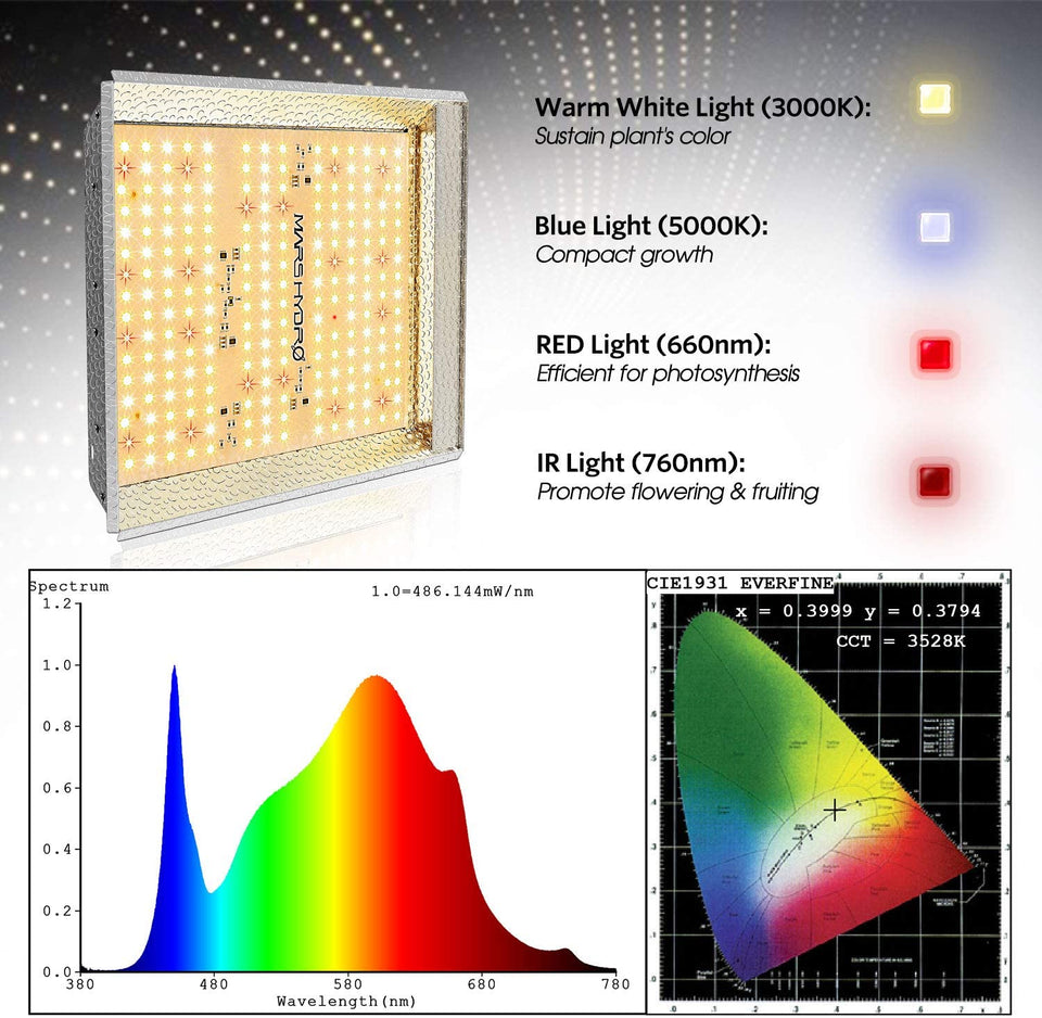 Mars Hydro LED Grow Light Full Spectrum Analysis