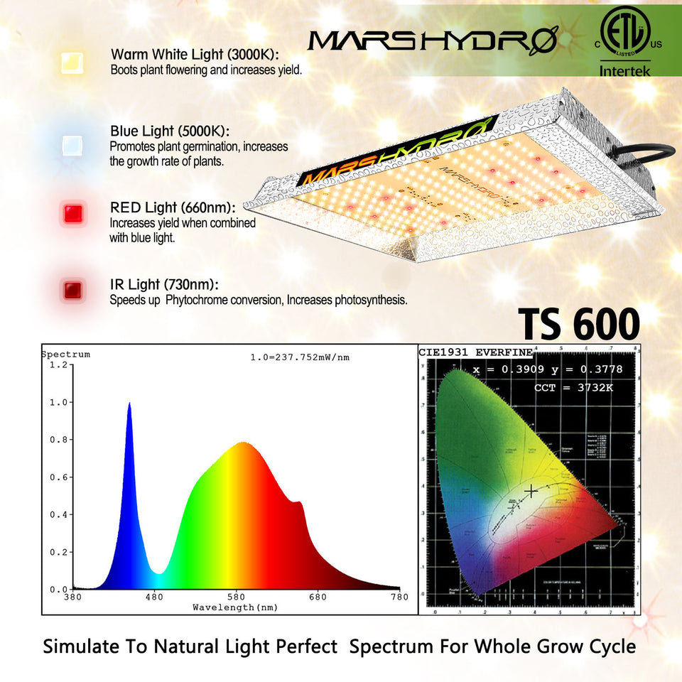 Mars Hydro LED Grow Light Diode Colours