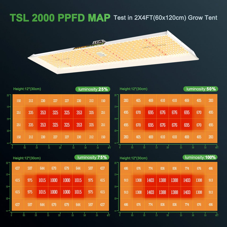 Mars Hydro LED Grow Light TSL2000 PPFD Map