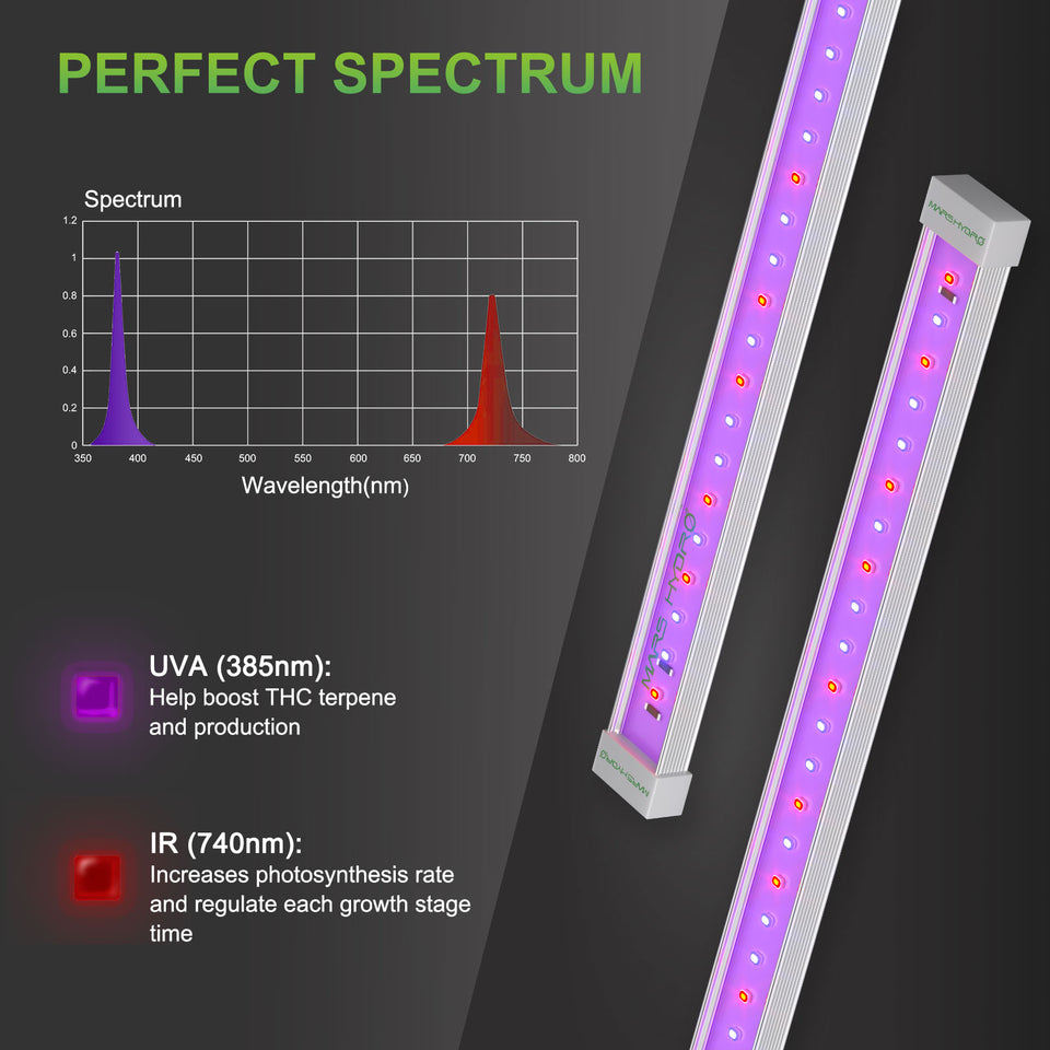 Mars Hydro UR45 UV & IR Supplemental LED Grow Light Perfect Spectrum
