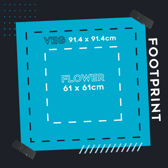 LED GROWLIGHT Foot print