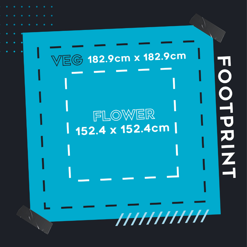 LED Grow Light Footprint