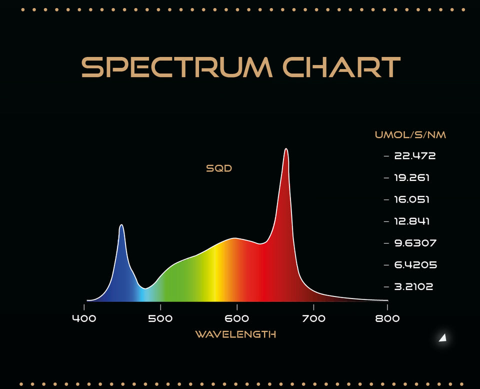 Omega Infinity 3.0 Pro 600w LED Grow Light – ledgrowstore.co.uk