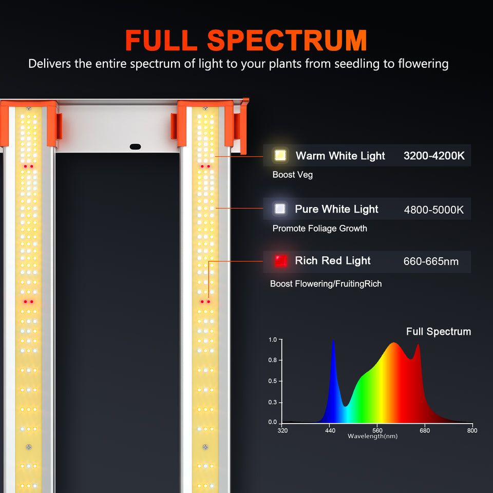 Spider Farmer G3000 LED Grow Light Full Spectrum