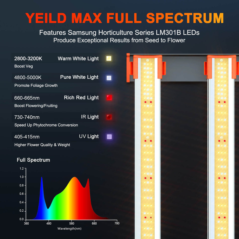 Spider Farmer SE5000 LED Grow Light Full Spectrum