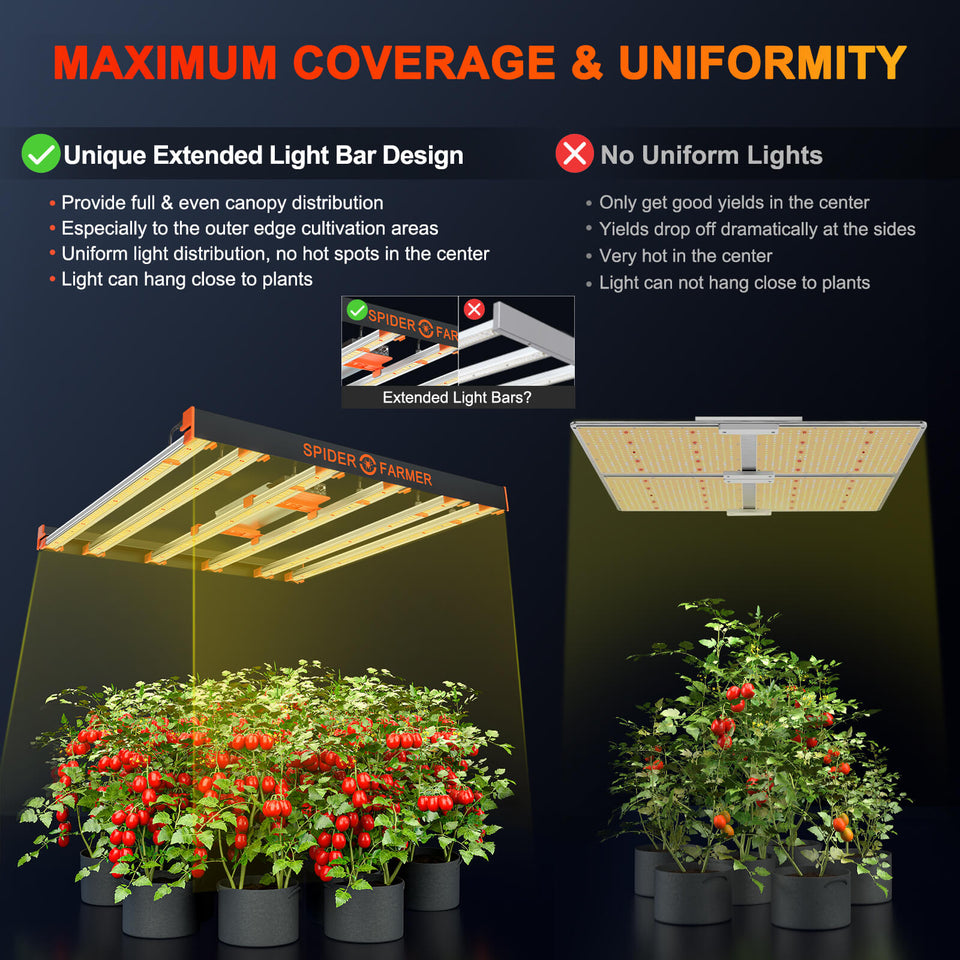 Spider Farmer SE5000 LED Grow Light Coverage