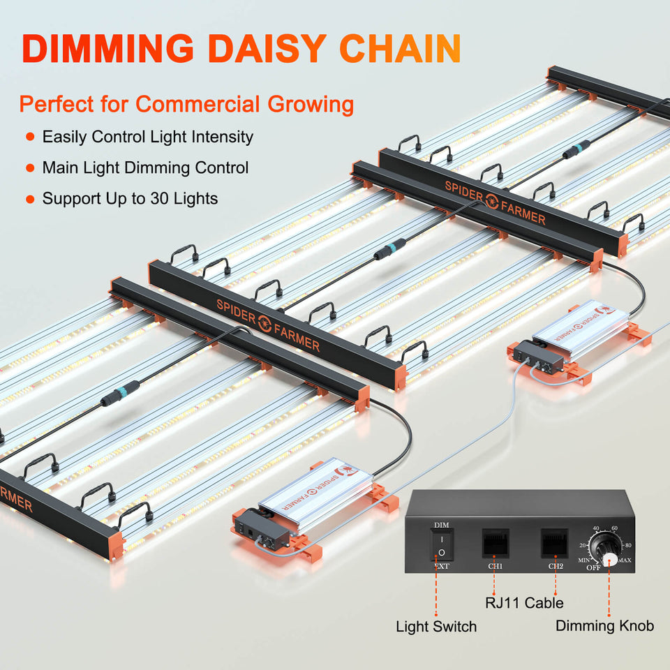 Spider Farmer SE5000 LED Grow Light Daisy Chain