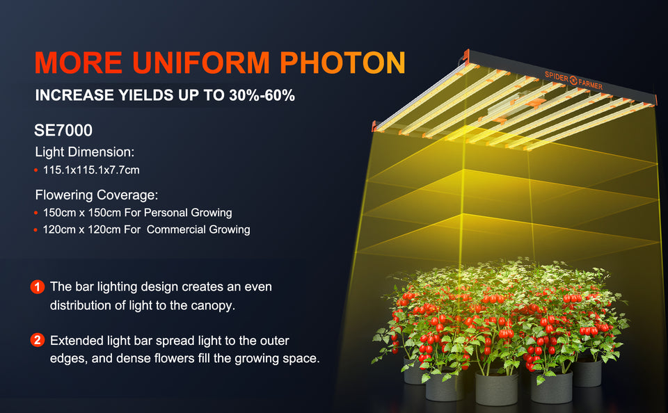 Spider Farmer SE7000 LED Grow Light (Black Edition) Unifor Photons