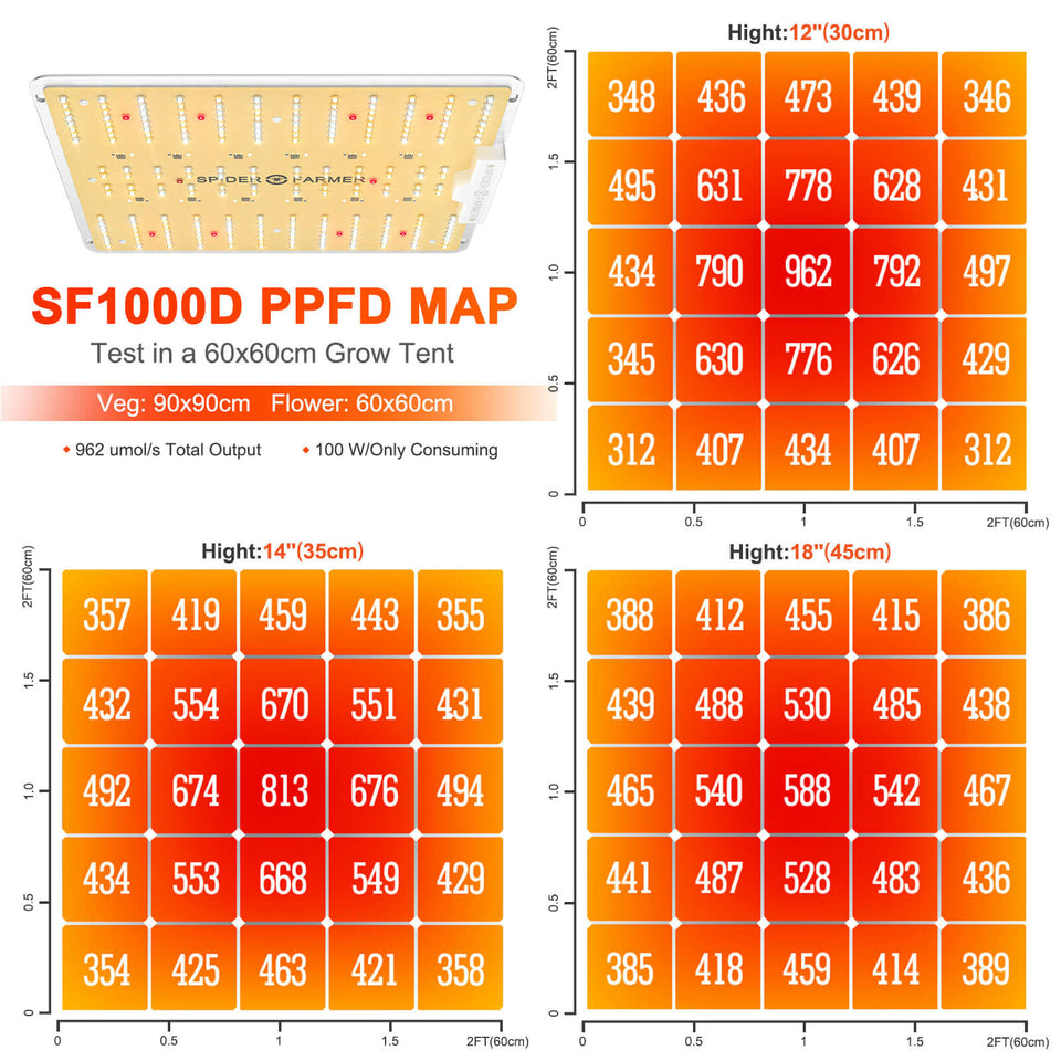 Spider farmer sf 2000 shop par test