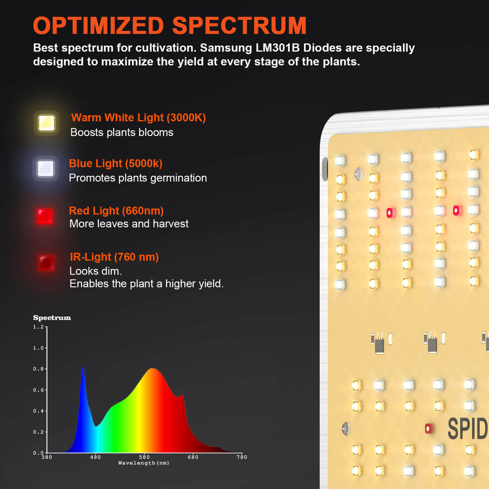 Spider Farmer SF1000D LED Grow Light Optimised Spectrum