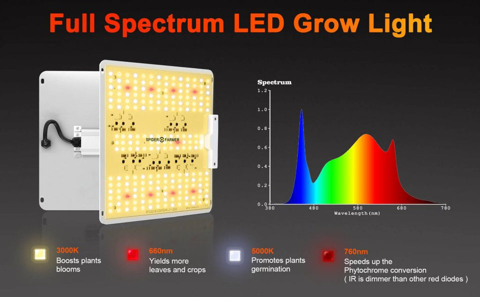 Spider Farmer SF1000D LED Grow Light Full Spectrum