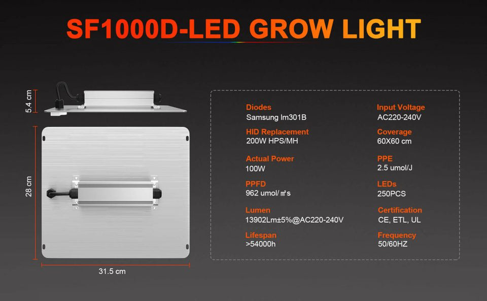Spider Farmer SF1000D LED Grow Light Measurements