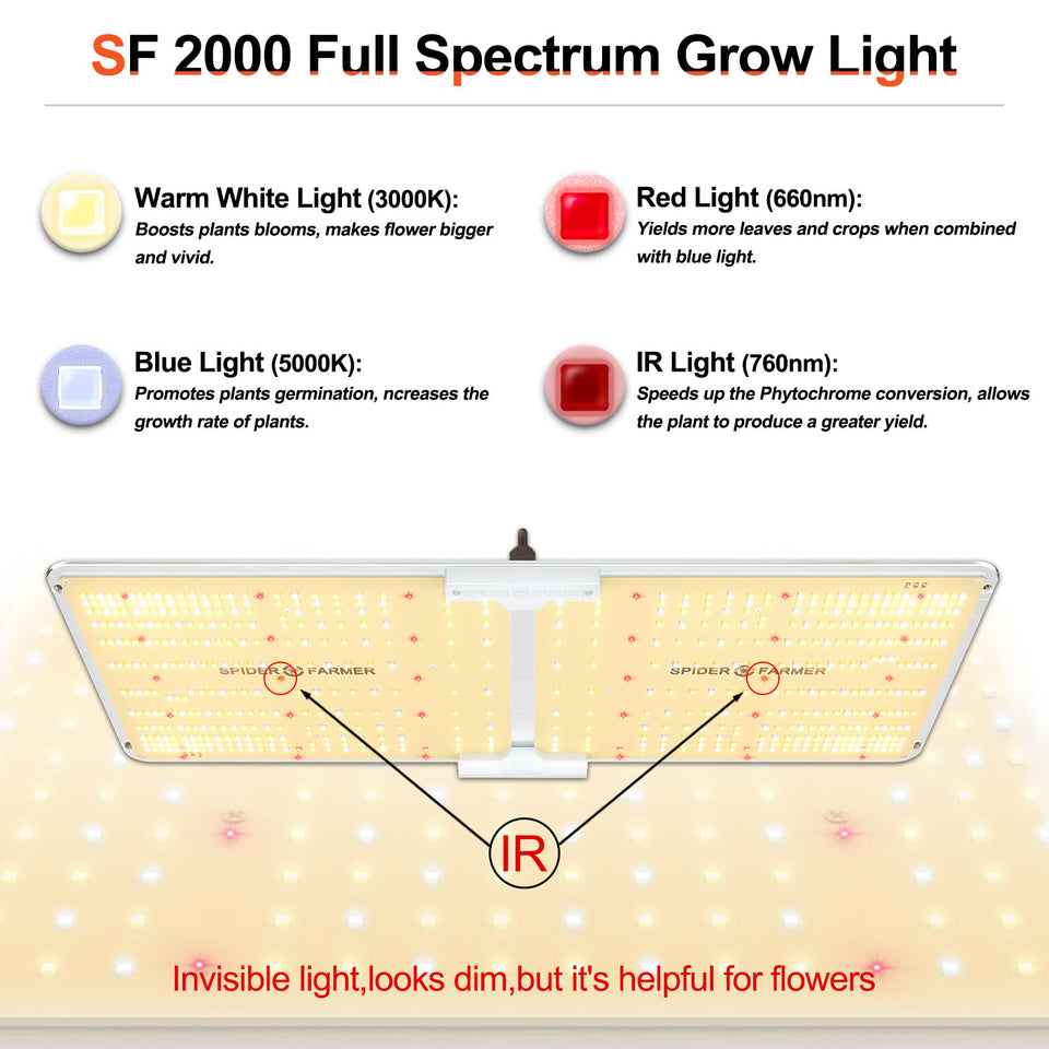 Spider Farmer SF2000 LED Grow Light Diode Colours