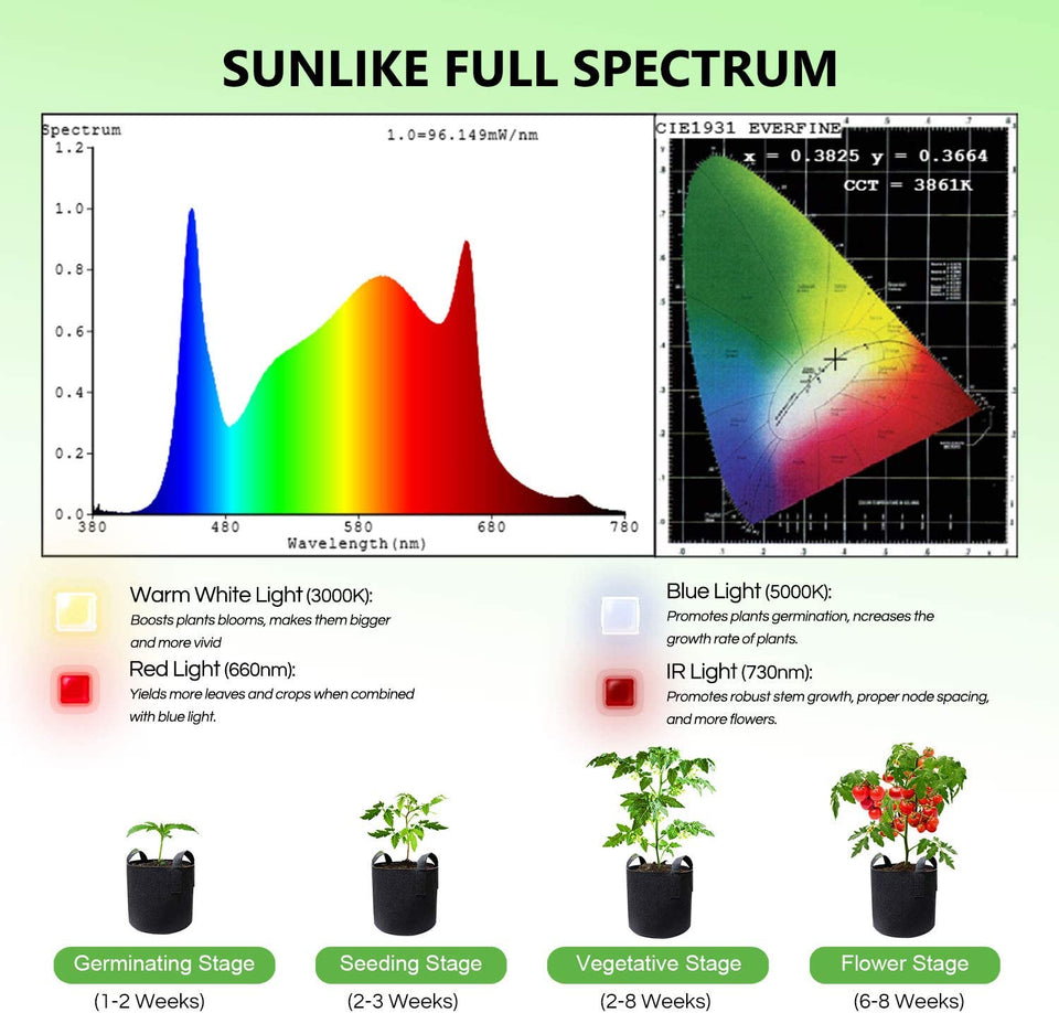 Spider Farmer SF300 LED Grow Light Spectrum