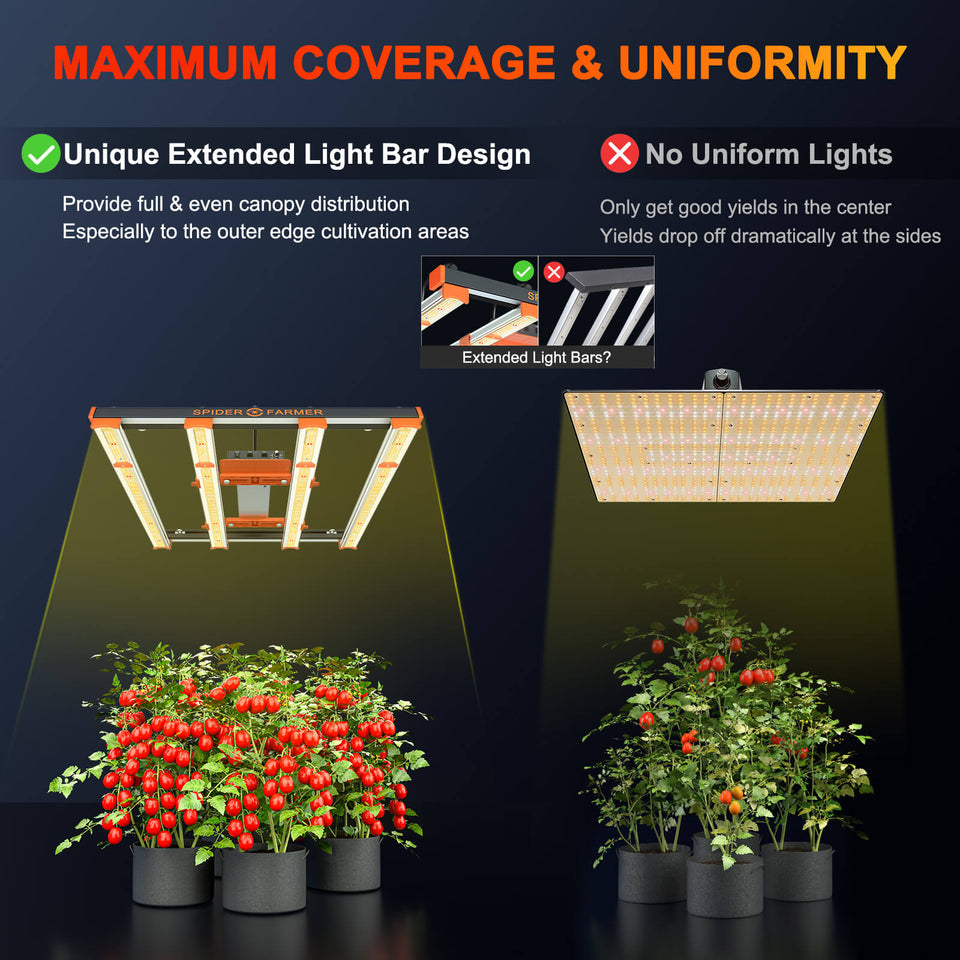 Spider Farmer SE3000 LED Grow Light Maximum Coverage